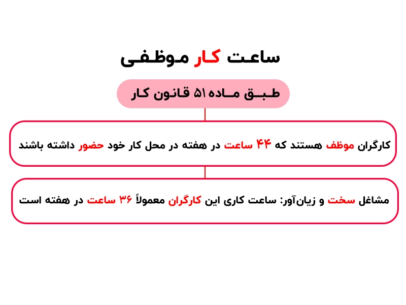ساعت کار موظفی