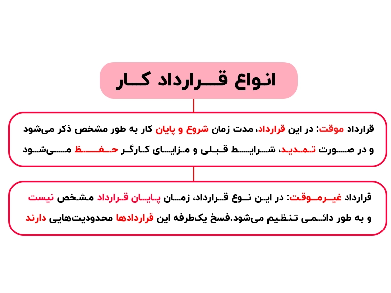 انواع قرارداد کار